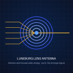 Haitian HTX3000-Pro Luneburg Lens WiFi 6 Router - Image 4